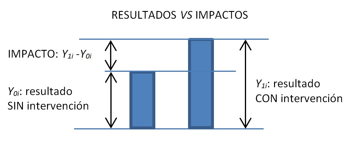 Evaluación de Políticas Industriales AMT-RESULTADOSvsIMPACTOS