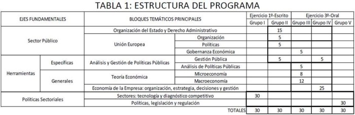 estructura del programa