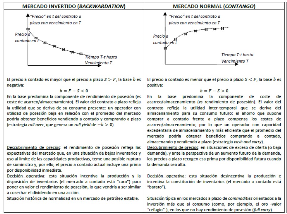 Fuente: “Riesgos energéticos y creación de valor” (Moreno-Torres, 2013). Economía Industrial, número 392, disponible en http://www.mincotur.gob.es/Publicaciones/Publicacionesperiodicas/EconomiaIndustrial/RevistaEconomiaIndustrial/392/MORENO-TORRES.pdf